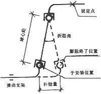 球型旋轉補償器